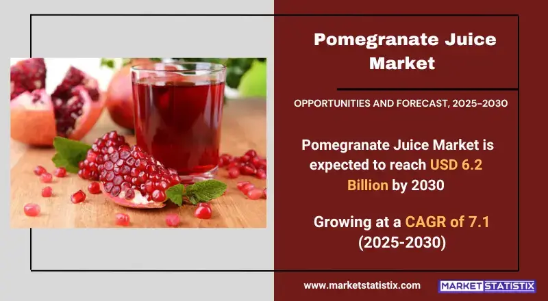 Pomegranate Juice Market Size, Share & Trends Analysis