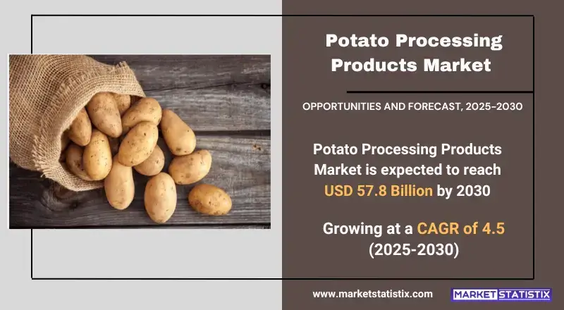 Potato Processing Products Market - Industry Dynamics, Market Size, And Opportunity