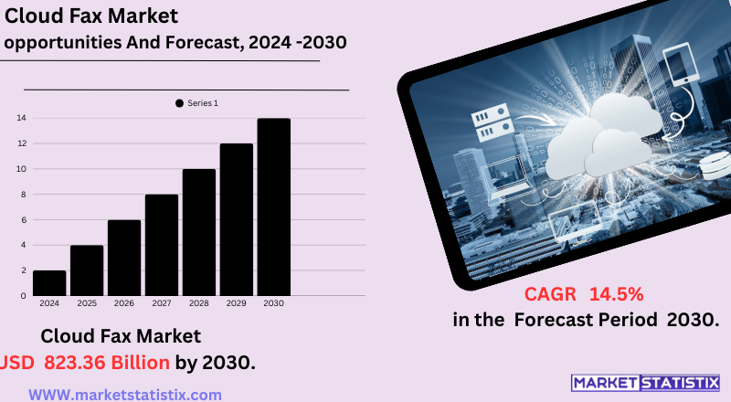 Global Cloud Fax Market Growth, Trends, and Digital Document Transmission Solutions