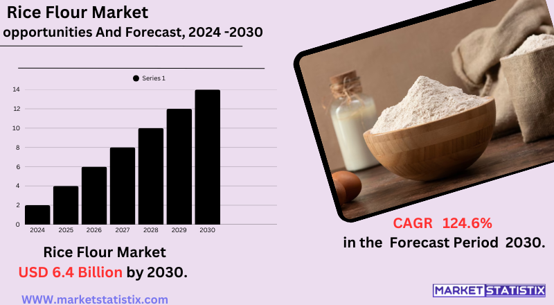 Bowl of rice flour with grains and stalks – rice flour market trends and growth
