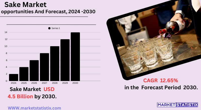 Bottles and cups of sake on traditional wooden table – global sake market trends