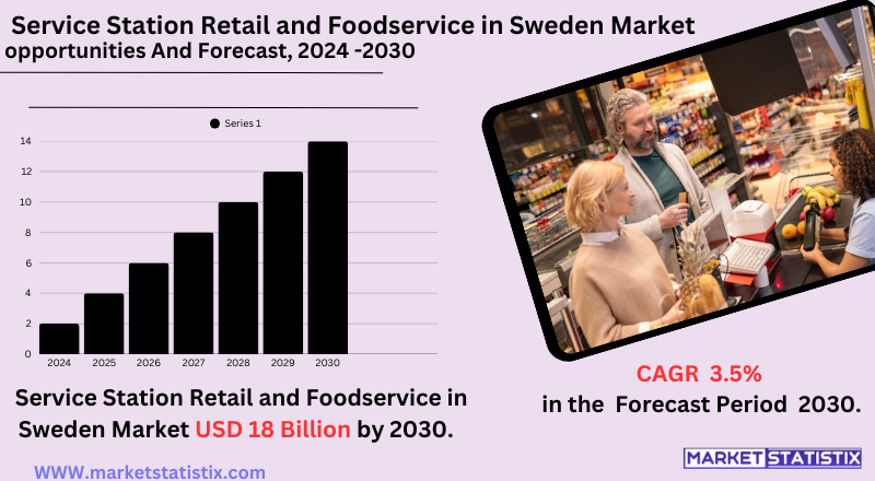 Swedish service station with convenience store and foodservice area – market trends and growth