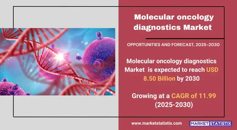 Molecular oncology diagnostics Market Industry Trends and Forecast