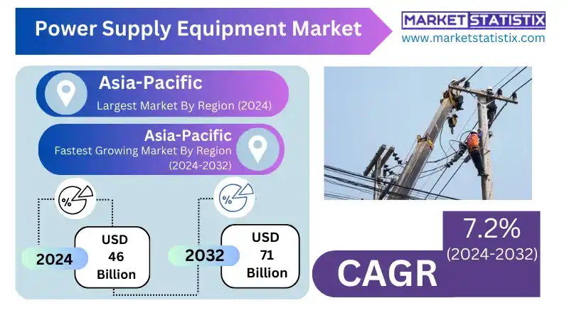 Power Supply Equipment Market by Industrial Application Usage