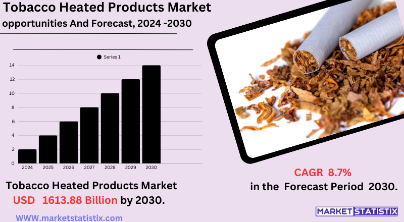 Display of tobacco heated products and devices at a market booth
