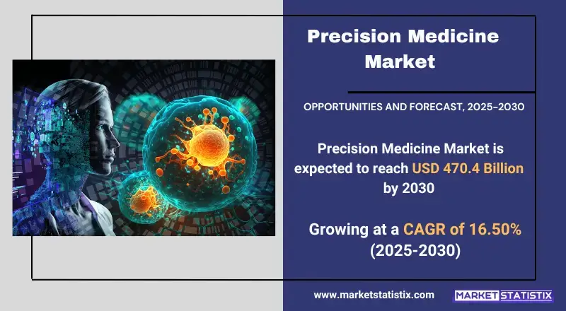 Precision Medicine Market overview with key segments and growth trends