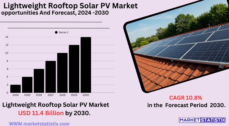 Lightweight rooftop solar photovoltaic panels installed on a residential roof, showcasing the growing trend in the lightweight solar PV market
