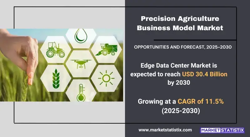 Precision Agriculture Business Model Market Industry Dynamics, Market Size, And Opportunity