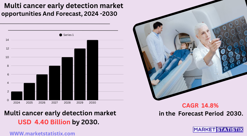 Innovations in Screening Technologies and Diagnostic Advancements for Early Intervention