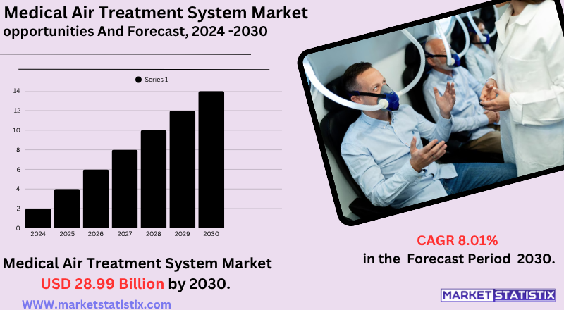 Medical Air Treatment System Market trends, growth forecast, and key technologies in healthcare air purification
