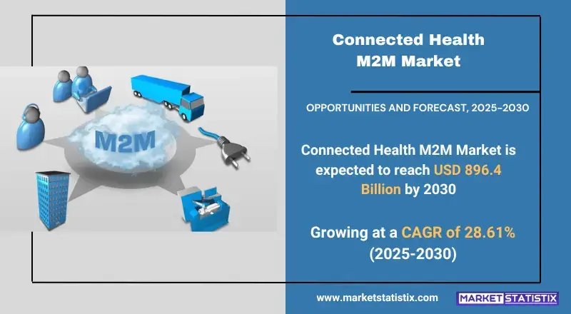 Connected Health M2M Market Industry Trends and Forecast