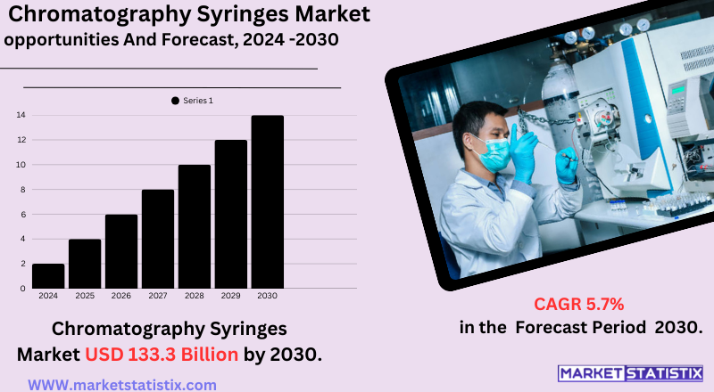 Chromatography Syringes Applications in Laboratory Research