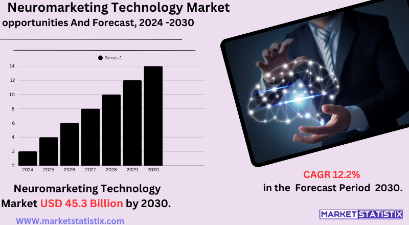 Eye-tracking device capturing consumer gaze patterns for neuromarketing analysis."