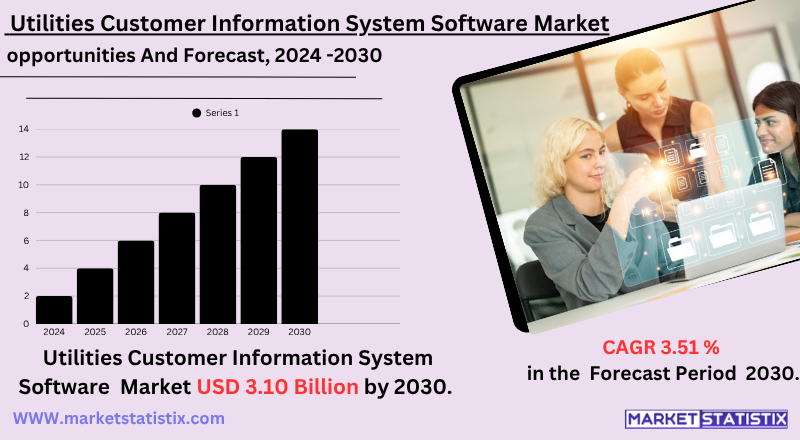 Utilities Customer Information System (CIS) Software Market Overview, Key Vendors, Trends, Challenges, and Forecast Analysis