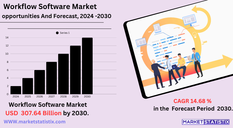 Leading Companies in the Workflow Software Market: Microsoft, IBM, Oracle, Pegasystems, Software AG, and More”