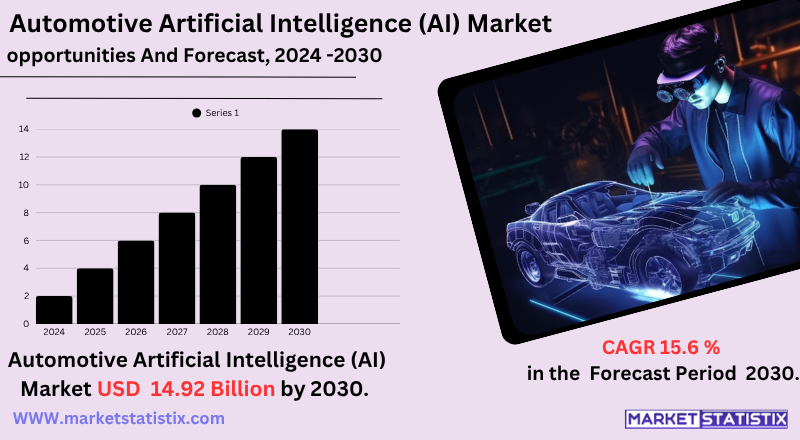Top Players in the Automotive AI Market: NVIDIA, Intel, IBM, Microsoft, Waymo, and Others Driving Smart Mobility