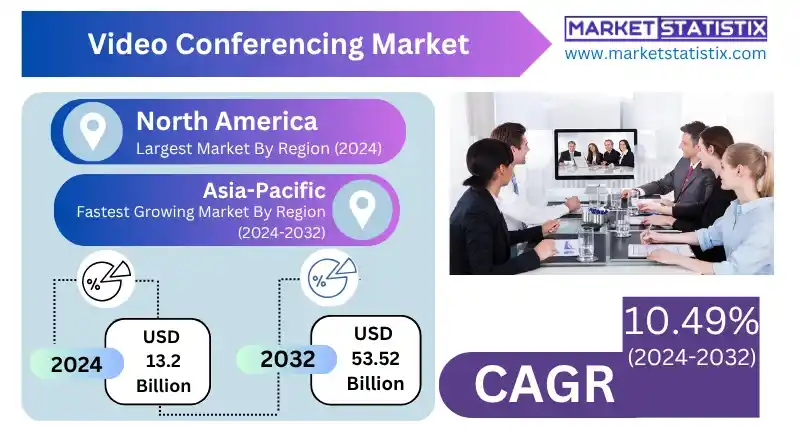 Video Conferencing Market Technological Advancements
