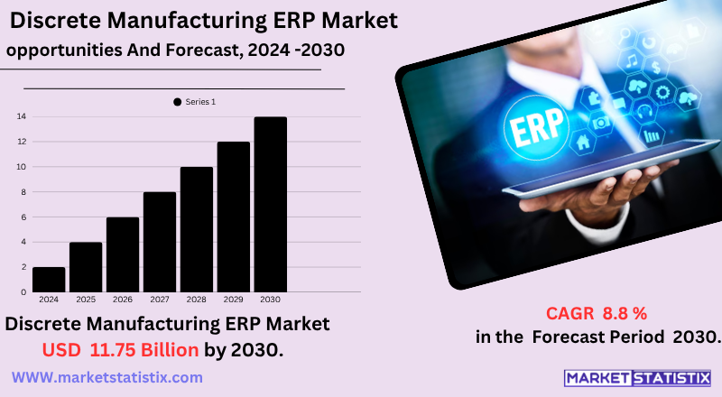 Overview of Discrete Manufacturing ERP Market Trends, Growth Drivers, and Key Industry Insights