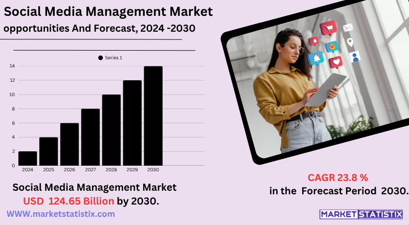 Digital Transformation in e-KYC Market: Trends, Technologies, and Regulatory Insights