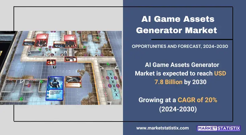 Market Report: AI Game Assets Generator Industry Insights