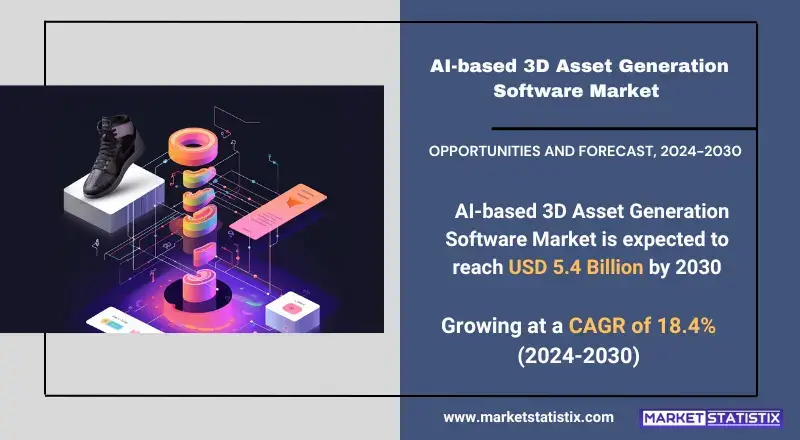 Comprehensive Analysis of the AI-based 3D Asset Generation Software Market for 2024