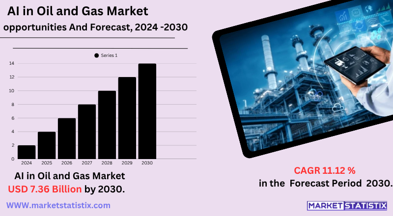 The AI in Oil and Gas Market: Trends to Watch