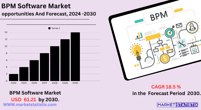 Trends, Growth Drivers, Cloud-Based Solutions, Automation Tools, and Global Market Forecast.