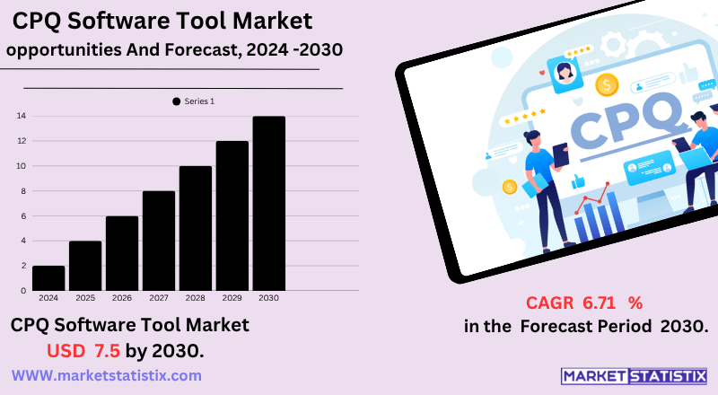 Configure Price Quote (CPQ) Software Market Forecast and Insights